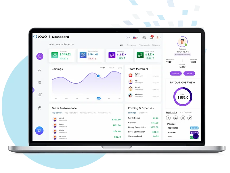 Commissions & Reports